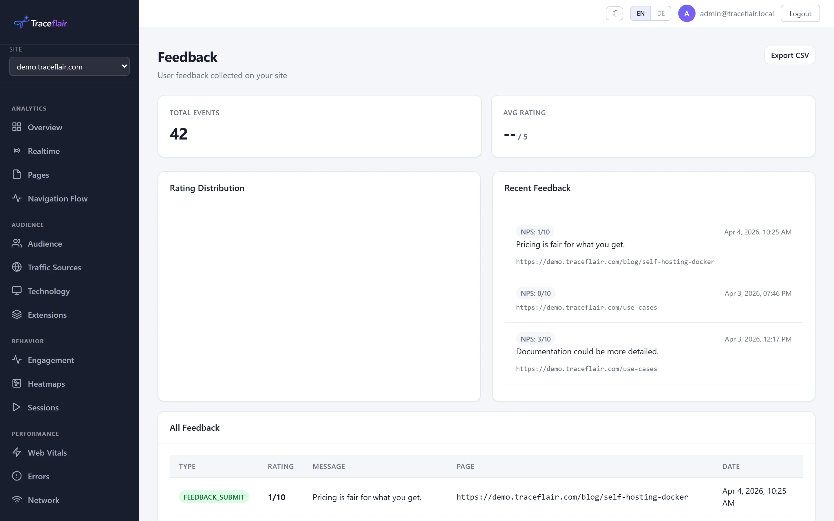 Feedback widget results showing user ratings and comments