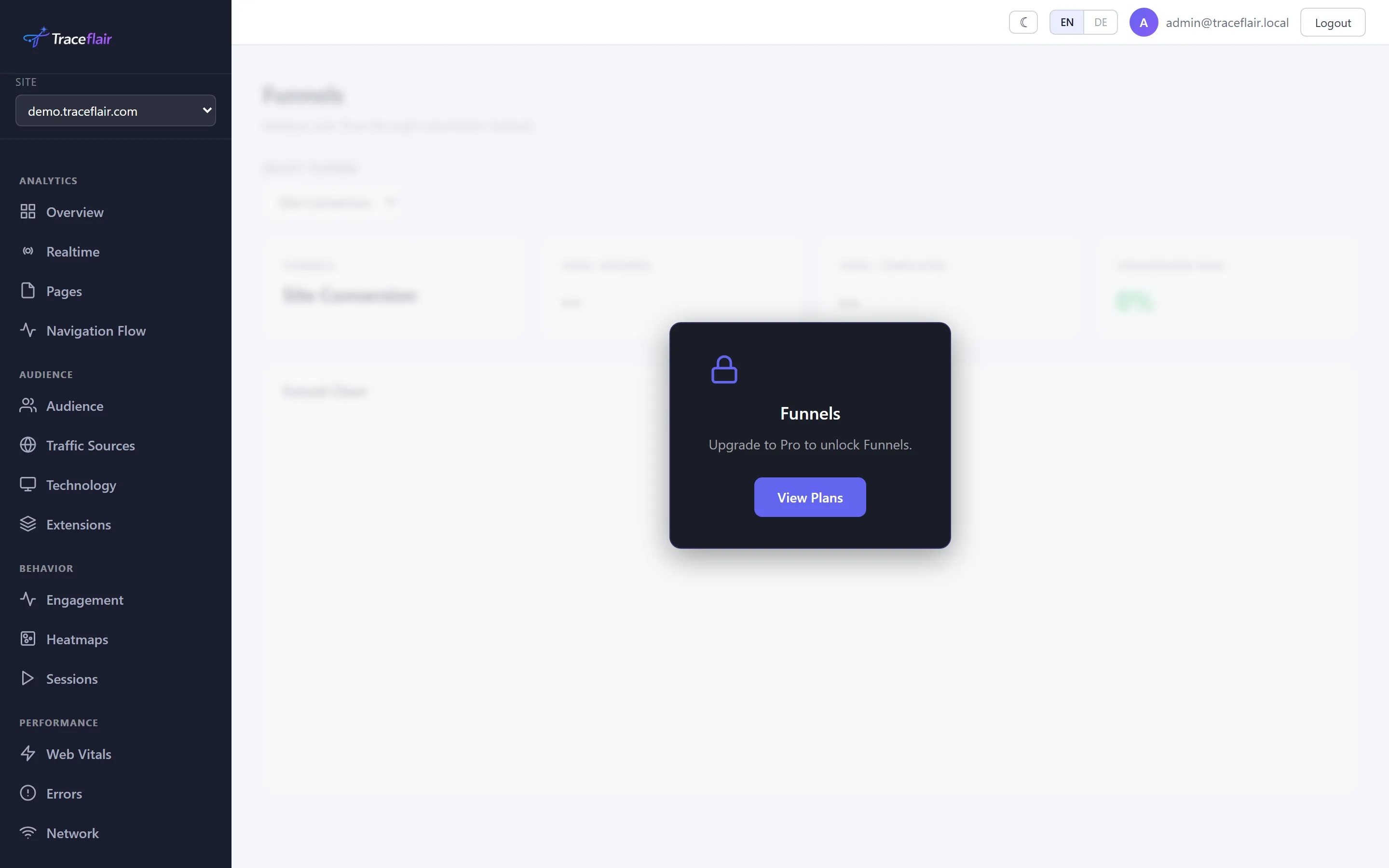 Conversion funnel visualization showing step-by-step drop-off analysis