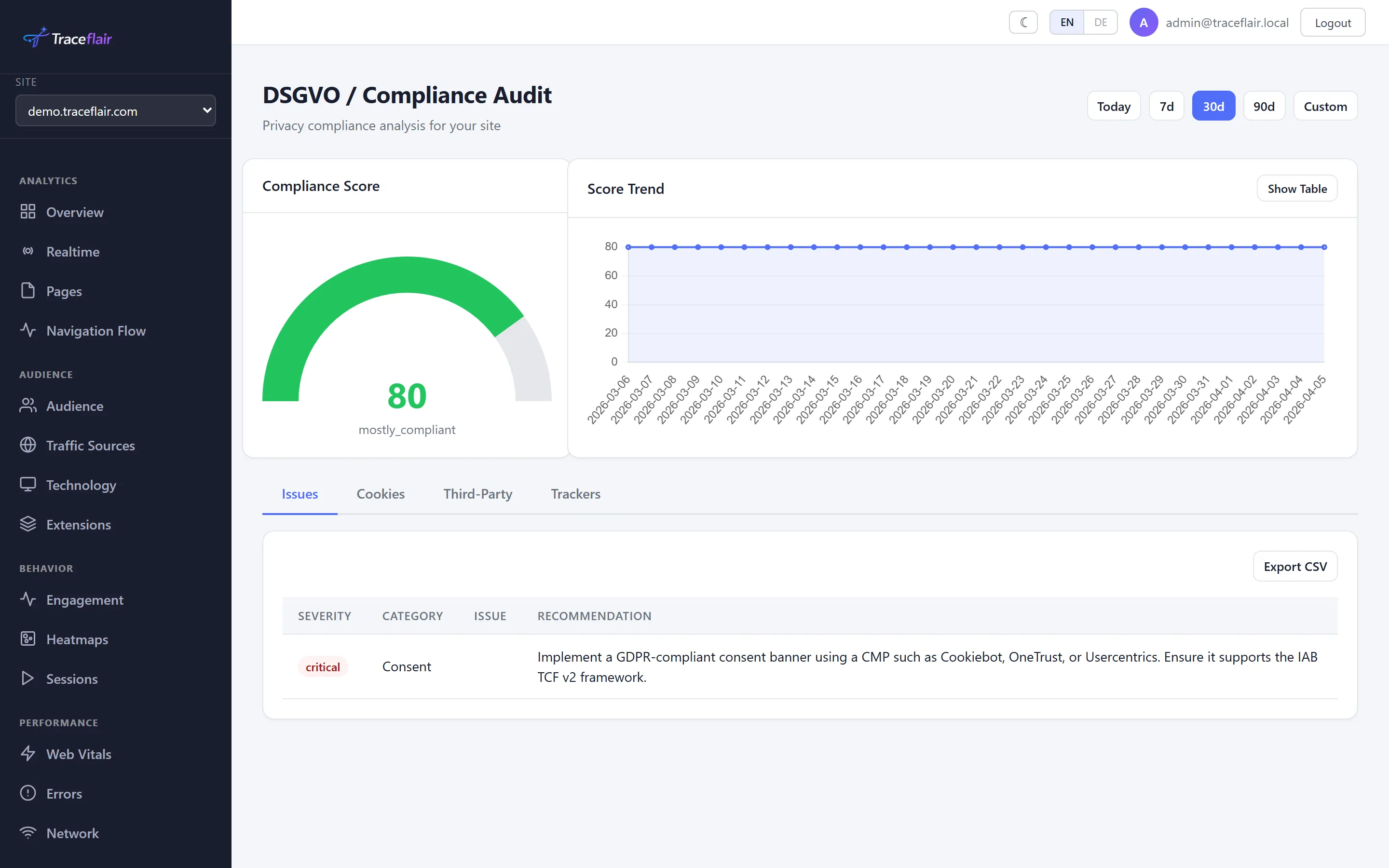Privacy compliance dashboard showing consent mode configuration and PII detection settings