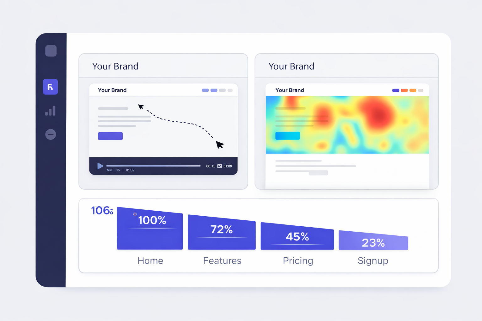 Session replay, heatmaps, and conversion funnel dashboard